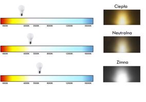 Berge LED reflektor IVO - 30W - IP65 - 2550Lm - neutrální bílá - 4500K MH0307